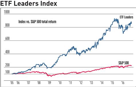 Taiwan ETF Rides Fortunes Of A Single Semiconductor Stock | Stock News ...