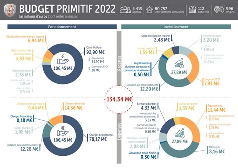 Calam O Fiche Synth Tique Budget Primitif