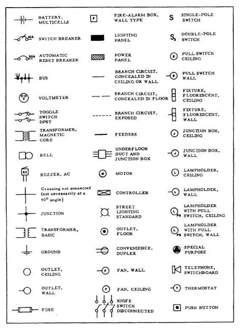 National Electrical Code Symbols