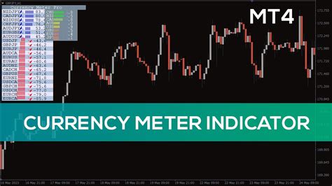 Currency Meter Indicator For MT4 FAST REVIEW YouTube