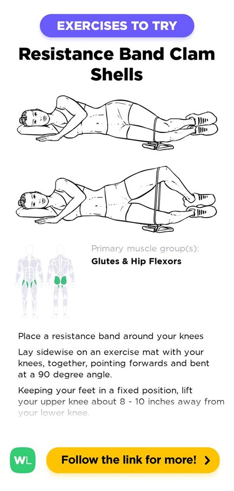 Resistance Band Clam Shells WorkoutLabs Exercise Guide Workout