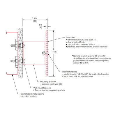 B Aluminum Crash Rail Wallguard