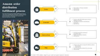 Amazon Order Distribution Fulfillment Process PPT PowerPoint