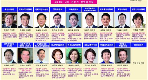 제21대 국회 법사위원장 윤호중 기재위원장 윤후덕 선임 세무사신문