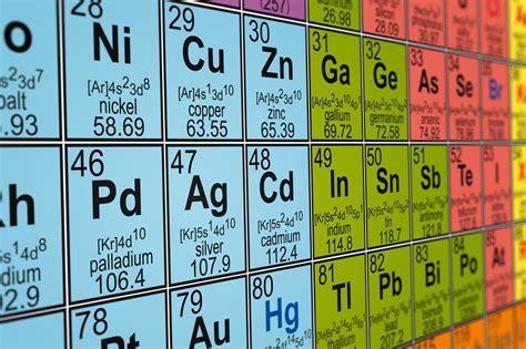 Periodic Table with Atomic Mass - Science Struck