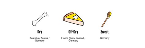 Riesling: Styles, Taste, Food Pairings & More! | Good Pair Days
