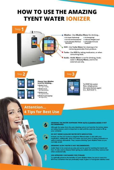 How To Use The Amazing Tyent Water Ionizer [infographic] Tyentusa