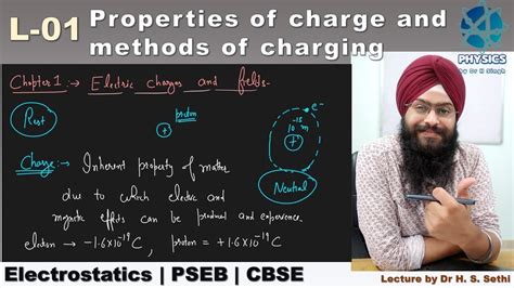 L Electrostatics Electric Charge Properties Of Charge Methods