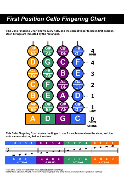 Beginning Cello Fingerings First Position Cello Fingering Me And My Cello Pinterest