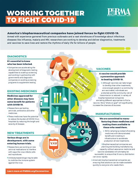 New Infographic How We Are Fighting Covid