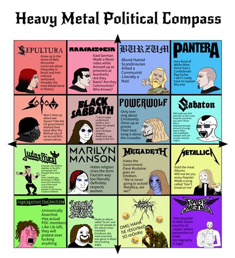 My Most High Effort Post Yet Took Me 3 Days R Politicalcompassmemes Political Compass