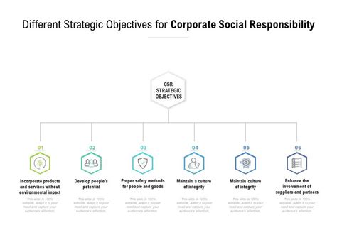 Different Strategic Objectives For Corporate Social Responsibility