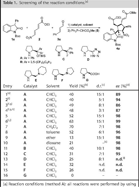 Figure 1 From Asymmetric Synthesis Of Fully Substituted Cyclopentane