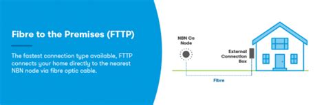 Fibre To The Premises Nbn Explained Plans Prices Canstar Blue