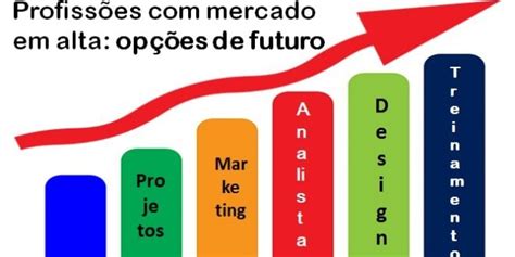 Profissões do Futuro Saiba onde investir nos estudos