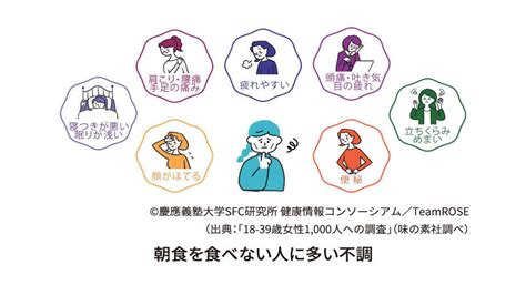 食べてかなえる、ワタシの美body！ 〜無理なくおいしい、美と健康の習慣とは？〜 トピックス Ajicollab あじこらぼ 味の素グループ