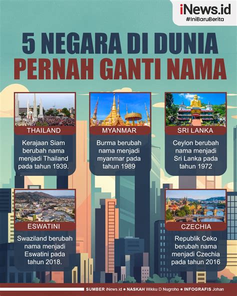 Infografis Daftar Negara Di Dunia Pernah Ganti Nama