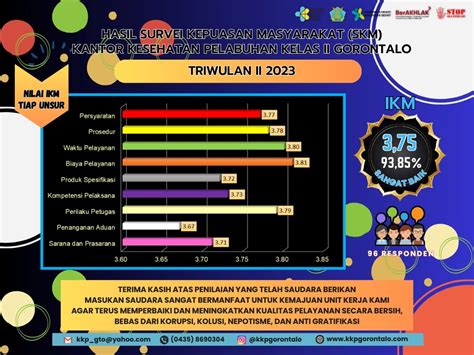 KKP Gorontalo Website Resmi KKP Gorontalo