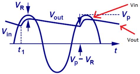 Electronic Make It Easy Rectifier Circuit Diode And Reservoir