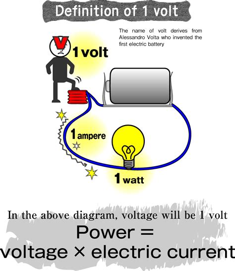 Volt Learn About Units Hitachi High Tech