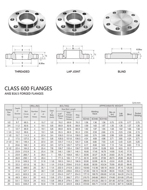 Ansi B Welding Neck Flanges Xinfeng High Pressure Flange And Pipe