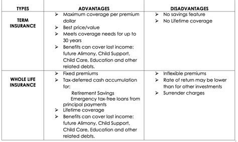 What Is Whole Life Insurance The Pros And Cons India Dictionary