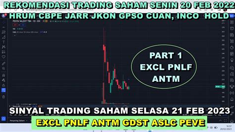 Part Analisa Rekomendasi Swing Trading Saham Harian Selasa