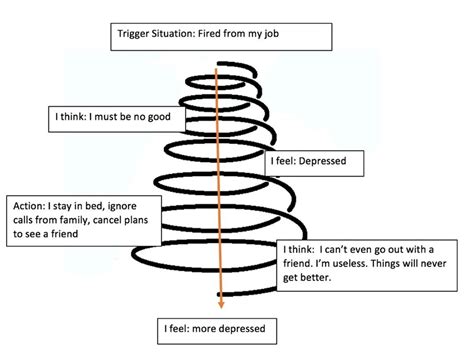 Downward Mood Spirals In Depression — Cbt Australia