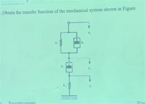 Solved Problem Drive The Transfer Function Relating Chegg