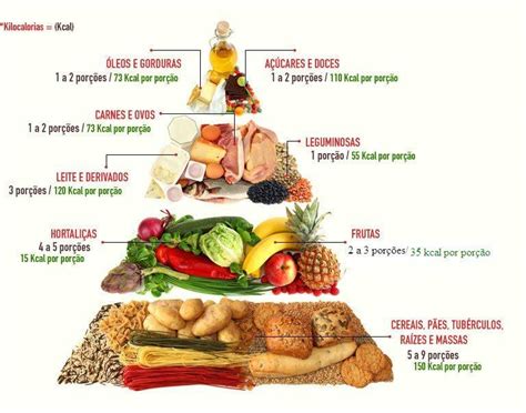 Alimentação Nutrição Pirâmide Alimentar Guia para uma Alimetação