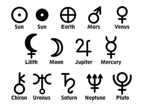 Greek Symbols For Planets