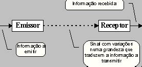 Redes De Comunica O Rafael Pinto Transmiss O De Sinais Anal Gicos E