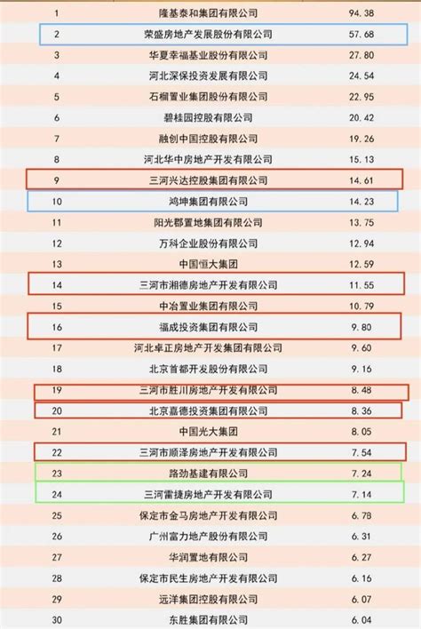 北三县楼市情况如何？燕郊、大厂、香河市场成交数据一览 大厂楼盘网