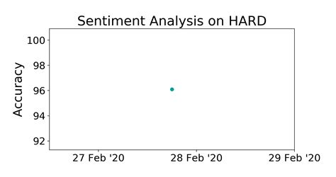 Hard Benchmark Sentiment Analysis Papers With Code