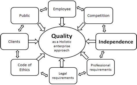 Figure 1 From Differences And Similarities Of Tqm And Ac Qd Model