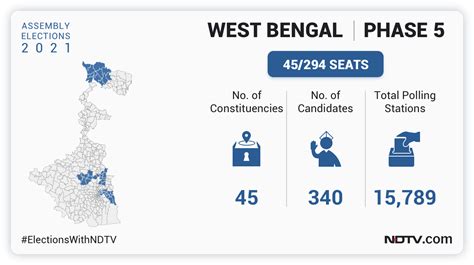 West Bengal Election 2021 Live Updates Voting Begins In Bengal For