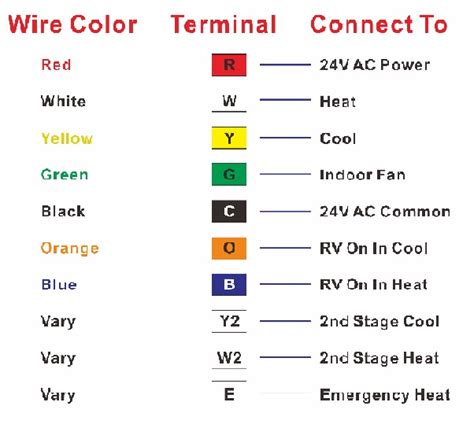 Hvac 4 Wire Colors