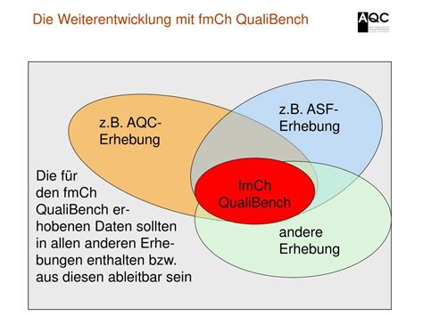 Ppt Willkommen Aqc Pr Sentation Inkl Fmch Qualibench Und Fmch