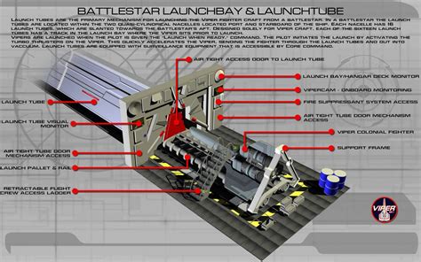 Battlestar Galactica Ship Schematics