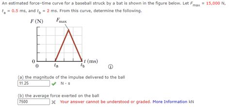 Solved An Estimated Force Time Curve For A Baseball Struck Chegg