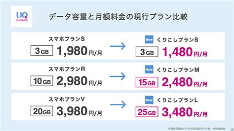 Au、月額6580円のデータ使い放題プランを発表 Uq Mobileも値下げ、夏に5g対応へ Cnet Japan