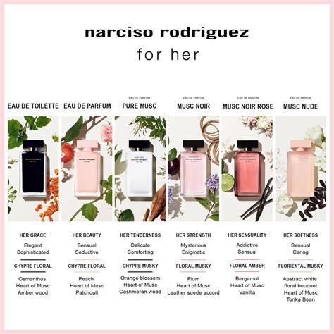 Narciso Rodriguez For Her Musc Nude Livrare Rapida Notino Ro