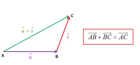 Vecteurs de l espace Cours maths 1ère Tout savoir sur les vecteurs