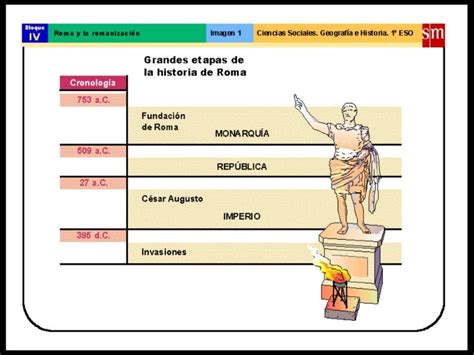 Historia De Roma