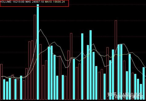 A股成交量代表什么，又如何来看待成交量？看懂不再错失牛股 知乎