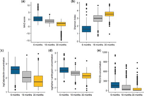 Figure 2 From Associations Between Gut Microbiota And Intestinal