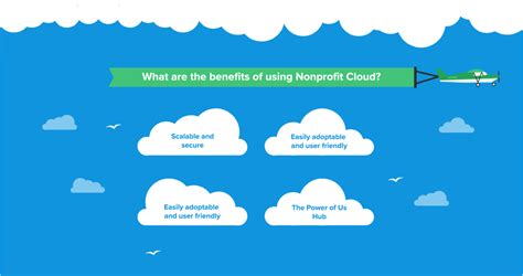 What Is Salesforce Nonprofit Cloud And What Can You Do With It