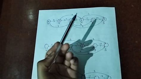 Daa Series Graphs Part 9 Directed Acyclic Graph Dag Shortest Path In Dag Youtube