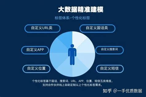 运营商精准大数据——主动出击 精准获客客户实时数据 知乎