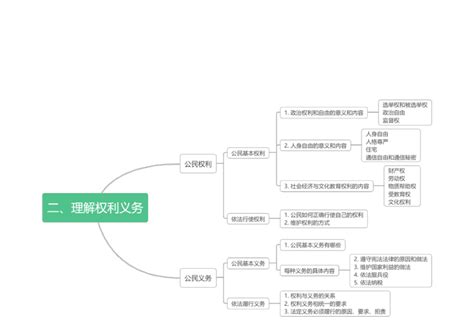 八年级下册道德与法治思维导图（图片版） 21世纪教育网